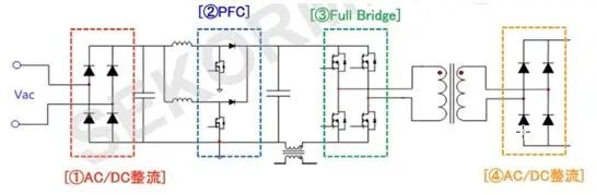 Figure 1: Simple circuit block diagram of OBC car charger